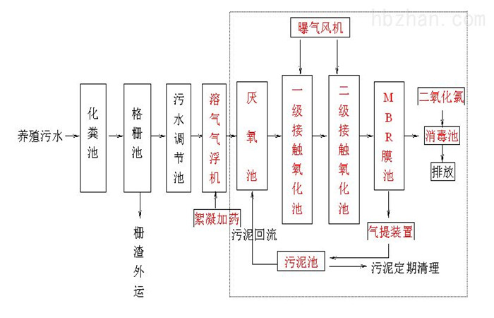 養(yǎng)殖工藝.jpg