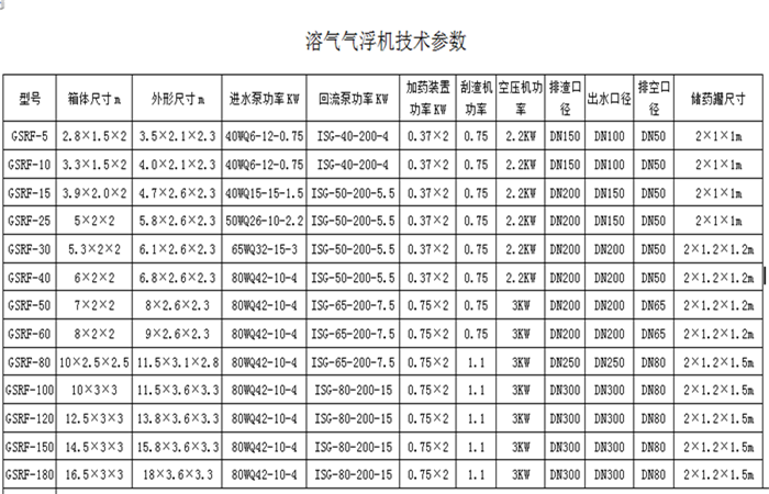 氣浮機(jī)型號(hào).png