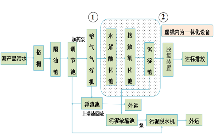 海產(chǎn)品.png