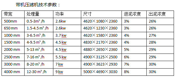 帶機參數(shù).png