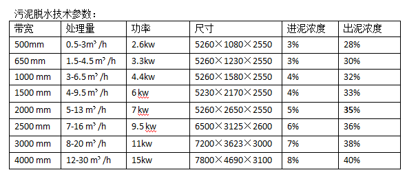 污泥機參數(shù).png