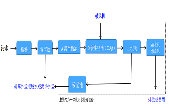 工藝流程圖.png