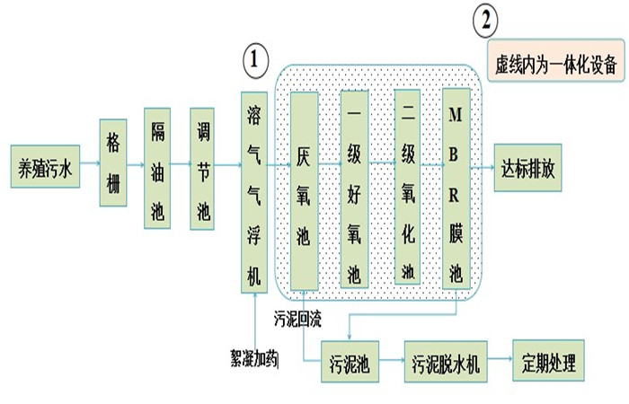 養(yǎng)殖.JPG