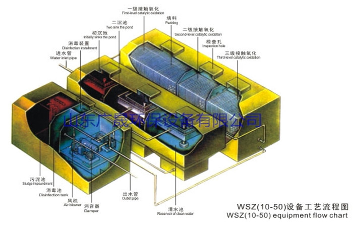 WSZ結(jié)構(gòu)示意圖.jpg