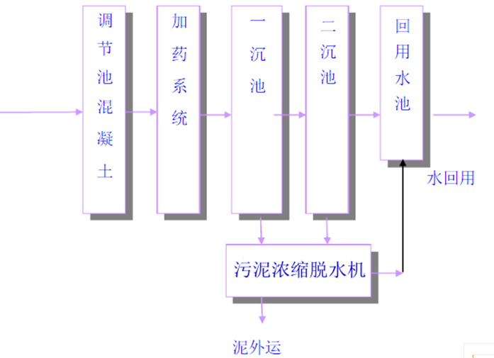 洗沙污水_看圖王.png