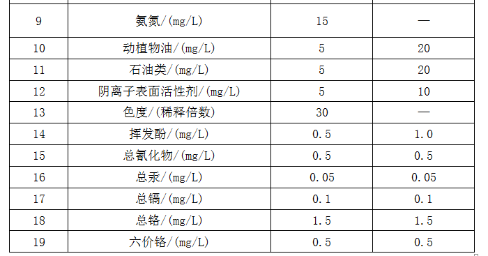 醫(yī)院標(biāo)準(zhǔn)2.png