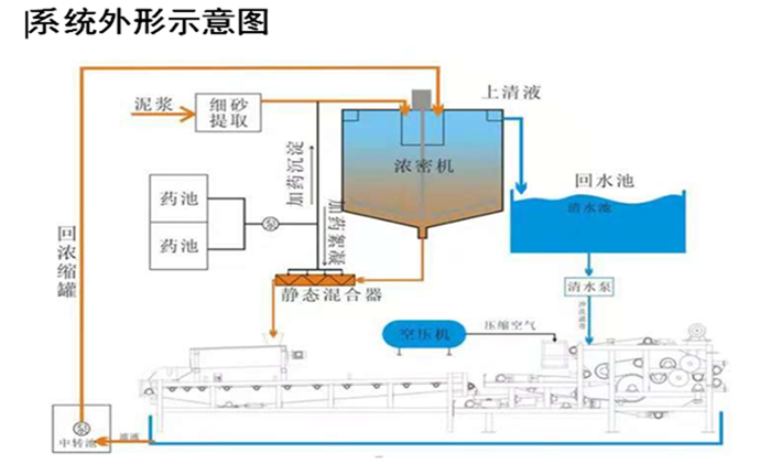 壓濾系統(tǒng)圖.png