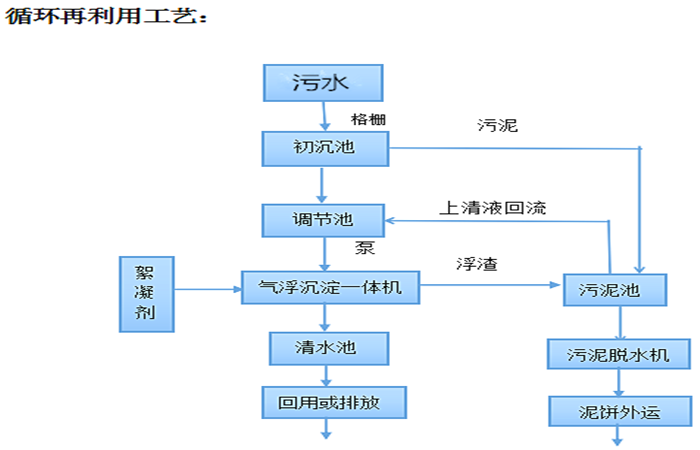 塑料-循環(huán)利用.png