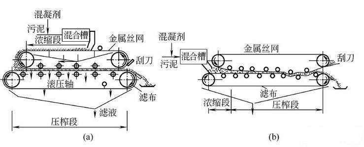 帶機結(jié)構圖.jpg