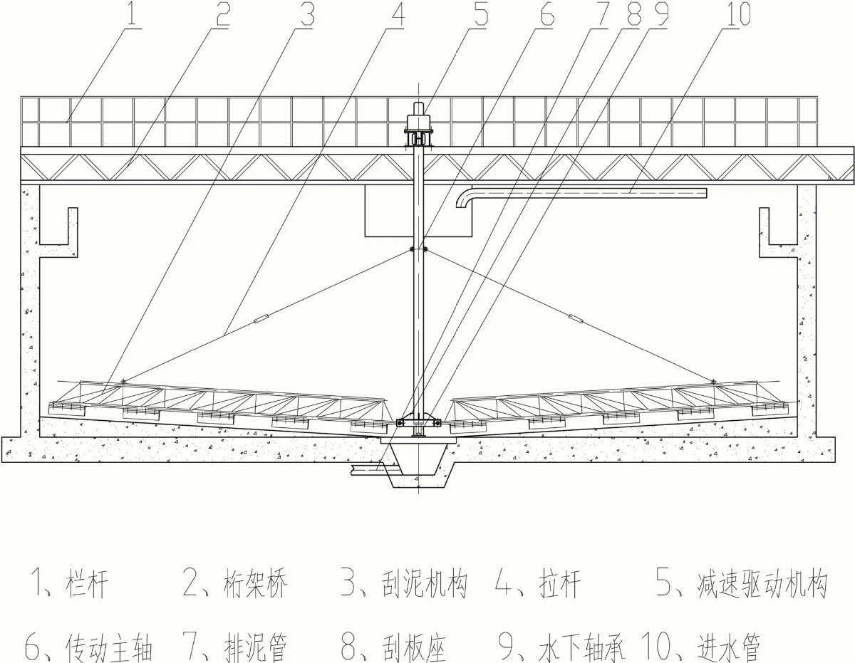 刮泥機(jī)結(jié)構(gòu)圖.webp.jpg