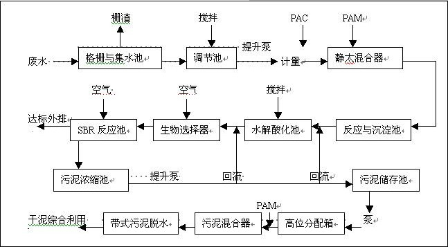 石油污水.jpg